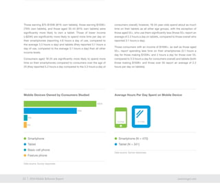 12 exacttarget.com12 2014 Mobile Behavior Report
Mobile Devices Owned by Consumers Studied Average Hours Per Day Spent on Mobile Device
Those earning $75-$100K (81% own tablets), those earning $100K+
(79% own tablets), and those aged 35-44 (81% own tablets) were
significantly more likely to own a tablet. Those of lower income
($25K) are significantly more likely to spend more time per day on
their smartphones (reporting 4.6 hours a day of use, compared to
the average 3.3 hours a day) and tablets (they reported 5.1 hours a
day of use, compared to the average 3.1 hours a day) than all other
income levels.
Consumers aged 18-24 are significantly more likely to spend more
time on their smartphones compared to consumers over the age of
25 (they reported 5.2 hours a day compared to the 3.3 hours a day of
consumers overall); however, 18-24-year-olds spend about as much
time on their tablets as all other age groups, with the exception of
those aged 55+, who use them significantly less (those 55+ report an
average of 2.2 hours a day on tablets, compared to those overall who
reported 3.1 hours a day).
Those consumers with an income of $100K+, as well as those aged
55+, report spending less time on their smartphones (3.1 hours a
day for those making $100K+ and 2 hours a day for those over 55,
compared to 3.3 hours a day for consumers overall) and tablets (both
those making $100K+ and those over 55 report an average of 2.2
hours per day on tablets).
Smartphone
Tablet
Basic cell phone
Feature phone
Smartphone (N = 470)
Tablet (N = 341)
100%
73%
5%
4%
3.3 hrs 3.1 hrs
Data source: Survey responses
Data source: Survey responses
 