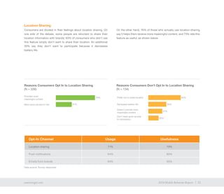 21exacttarget.com 212014 Mobile Behavior Report
Location Sharing
Consumers are divided in their feelings about location sharing. On
one side of the debate, some people are reluctant to share their
location information with brands; 63% of consumers who don’t use
this feature simply don’t want to share their location. An additional
35% say they don’t want to participate because it decreases
battery life.
On the other hand, 76% of those who actually use location-sharing
say it helps them receive more meaningful content, and 73% rate this
feature as useful, as shown below.
Reasons Consumers Opt In to Location Sharing
(N = 336)
Reasons Consumers Don’t Opt In to Location Sharing
(N = 134)
Provides more
meaningful content
76%
31%Want quick access to info Decreases battery life
Don’t need quick access
to information
Doesn’t provide more
meaningful content
Prefer not to share location
20%
27%
Opt-In Channel Usage Usefulness
Location sharing 71% 73%
Push notifications 64% 80%
Emails from brands 64% 95%
63%
35%
Data source: Survey responses
 