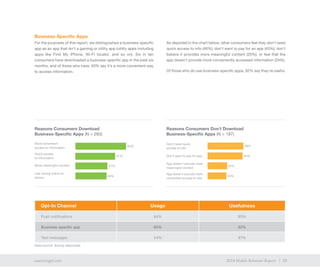 23exacttarget.com 232014 Mobile Behavior Report
Business-Specific Apps
For the purposes of this report, we distinguished a business-specific
app as an app that isn’t a gaming or utility app (utility apps including
apps like Find My iPhone, Wi-Fi locator, and so on). Six in ten
consumers have downloaded a business-specific app in the past six
months, and of those who have, 65% say it’s a more convenient way
to access information.
As depicted in the chart below, other consumers feel they don’t need
quick access to info (46%); don’t want to pay for an app (45%); don’t
believe it provides more meaningful content (25%); or feel that the
app doesn’t provide more conveniently accessed information (24%).
Of those who do use business-specific apps, 92% say they’re useful.
More meaningful content
Reasons Consumers Download
Business-Specific Apps (N = 283)
Reasons Consumers Don’t Download
Business-Specific Apps (N = 187)
More convenient
access to information 65%
51%
Like having brand on
device
Quick access
to information
41%
40%
Don’t want to pay for app
App doesn’t provide more
convenient access to info
App doesn’t provide more
meaningful content
Don’t need quick
access to info
46%
24%
45%
25%
Opt-In Channel Usage Usefulness
Push notifications 64% 80%
Business-specific app 60% 92%
Text messages 54% 91%
Data source: Survey responses
 