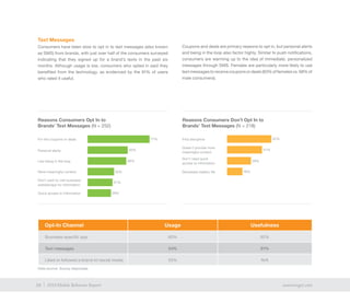24 exacttarget.com24 2014 Mobile Behavior Report
Text Messages
Consumers have been slow to opt in to text messages (also known
as SMS) from brands, with just over half of the consumers surveyed
indicating that they signed up for a brand’s texts in the past six
months. Although usage is low, consumers who opted in said they
benefited from the technology, as evidenced by the 91% of users
who rated it useful.
Coupons and deals are primary reasons to opt in, but personal alerts
and being in the loop also factor highly. Similar to push notifications,
consumers are warming up to the idea of immediate, personalized
messages through SMS. Females are particularly more likely to use
text messages to receive coupons or deals (83% of females vs. 68% of
male consumers).
Like being in the loop
Reasons Consumers Opt In to
Brands’ Text Messages (N = 252)
For the coupons or deals 77%
50%
More meaningful content
Personal alerts
48%
33%
Doesn’t provide more
meaningful content
Decreases battery life
Don’t need quick
access to information
Find disruptive 52%
18%
41%
28%
Opt-In Channel Usage Usefulness
Business-specific app 60% 92%
Text messages 54% 91%
Liked or followed a brand on social media 53% N/A
Don’t want to visit business/
website/app for information
Quick access to information
31%
29%
Reasons Consumers Don’t Opt In to
Brands’ Text Messages (N = 218)
Data source: Survey responses
 