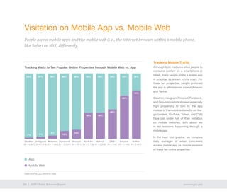 28 exacttarget.com28 2014 Mobile Behavior Report
Tracking Mobile Traffic
Although both mediums allow people to
consume content on a smartphone or
tablet, many people prefer a mobile app
in practice, as shown in this chart. For
these ten properties, people preferred
the app in all instances except Amazon
and Twitter.
Weather,Instagram,Pinterest,Facebook,
and Groupon visitors showed especially
high propensity to turn to the app
instead of the mobile website for on-the-
go content. YouTube, Yahoo, and CNN
have just under half of their visitation
on mobile websites, with about six
in ten sessions happening through a
mobile app.
In the next four graphs, we compare
daily averages of when consumers
access mobile app vs. mobile versions
of these ten online properties.
Tracking Visits to Ten Popular Online Properties through Mobile Web vs. App
Visitation on Mobile App vs. Mobile Web
People access mobile apps and the mobile web (i.e., the internet browser within a mobile phone,
like Safari on iOS) differently.
App
Weather
(N = 3,947)
Instagram
(N = 1,874)
Pinterest
(N = 1,094)
Facebook
(N = 10,637)
Groupon
(N = 651)
YouTube
(N = 2,178)
Yahoo!
(N = 2,269)
CNN
(N = 316)
Amazon
(N = 1,156)
Twitter
(N = 2,901)
2%
98%
3%
97%
5%
95%
12%
88%
14%
86%
40%
60%
40%
60%
45%
55%
66%
34%
74%
26%
Mobile Web
Data source: ZQ tracking data
 