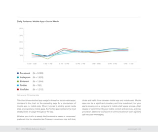 32 exacttarget.com32 2014 Mobile Behavior Report
12 AM - 4 AM 4 AM - 8 AM 8 AM - 12 PM 12 PM - 3 PM 3 PM - 6 PM 6 PM - 9 PM 9 PM - 12 AM
This chart shows tracked app usage for these five social media apps;
compare to the chart on the preceding page for a comparison of
mobile app vs. mobile web. When it comes to visiting social media
sites on proprietary mobile apps, the Twitter app maintains the most
steady levels of usage throughout the day.
Whether your traffic is steady like Facebook or peaks at consumers’
preferred time for relaxation like Pinterest, consumers may shift their
clicks and traffic time between mobile app and mobile web. Mobile
apps can be a significant monetary and time investment, but your
app’s presence on a consumer’s mobile shelf space proves a high
degree of commitment to your mobile content and services, and may
provide an additional touchpoint of communications if users agree to
opt into push messaging.
40%
Daily Patterns: Mobile App—Social Media
30%
20%
10%
Facebook 	 (N = 9,393)
Instagram 	 (N = 1,820)
Pinterest 	 (N = 1,044)
Twitter 	 (N = 762)
YouTube 	 (N = 1,312)
50%
Data source: ZQ tracking data
 