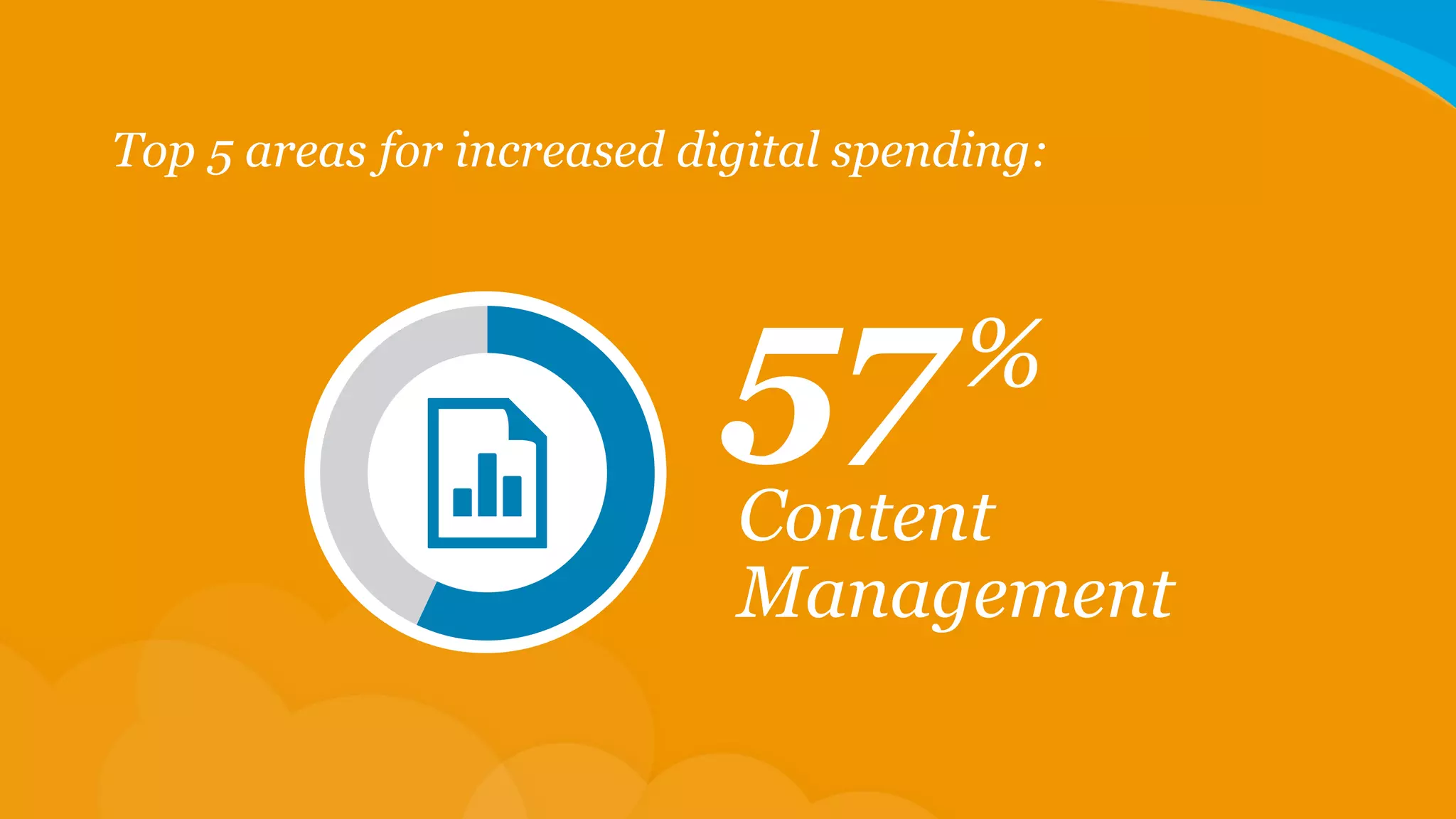 Top 5 areas for increased digital spending:

57

%

Content
Management

 