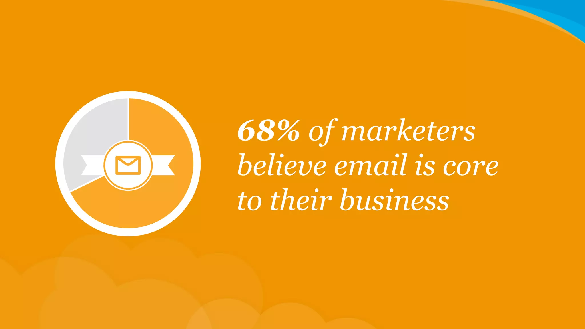 68% of marketers
believe email is core
to their business

 