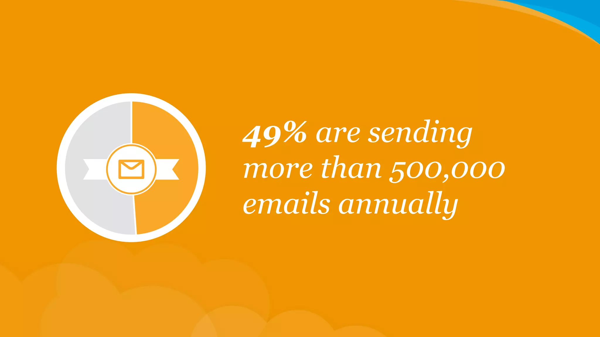 49% are sending
more than 500,000
emails annually

 
