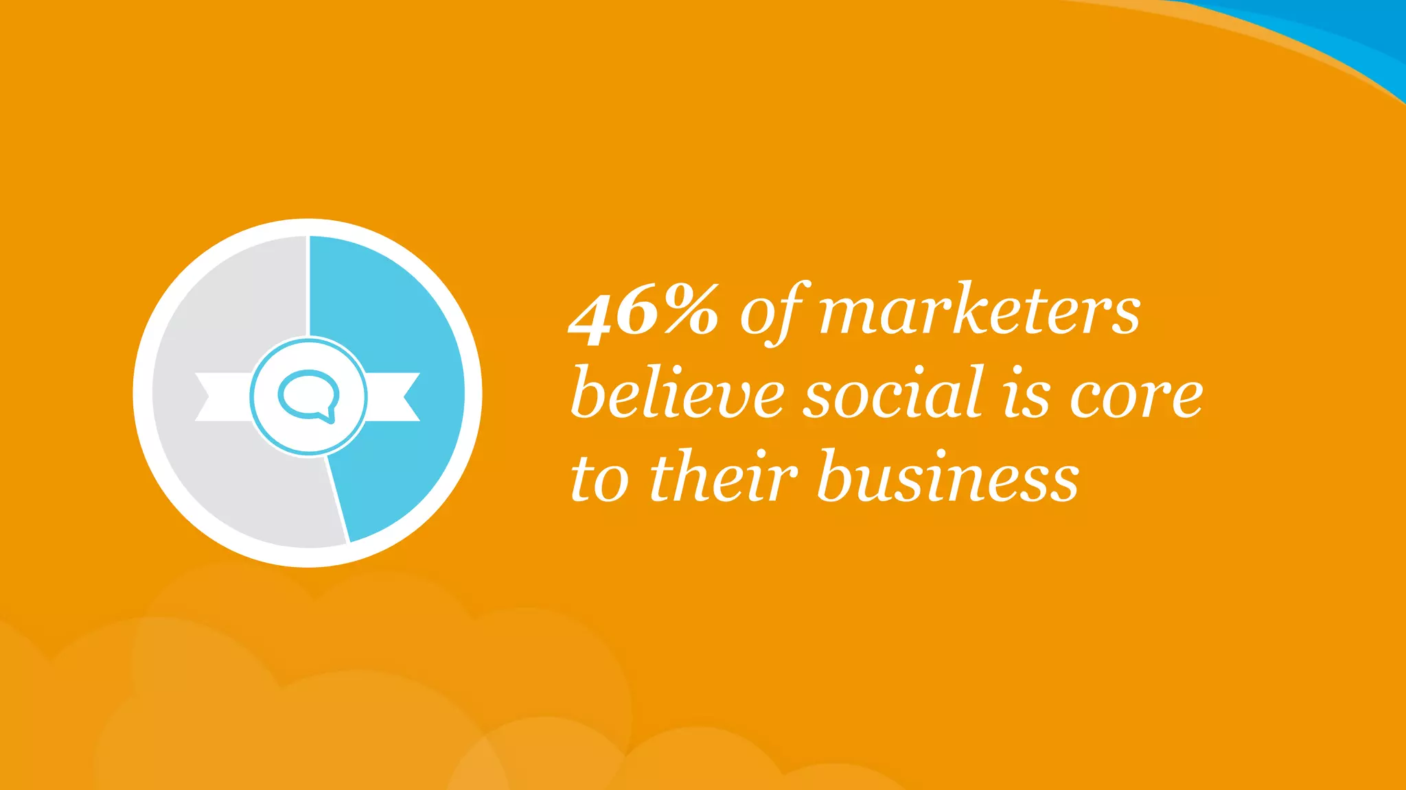 46% of marketers
believe social is core
to their business

 