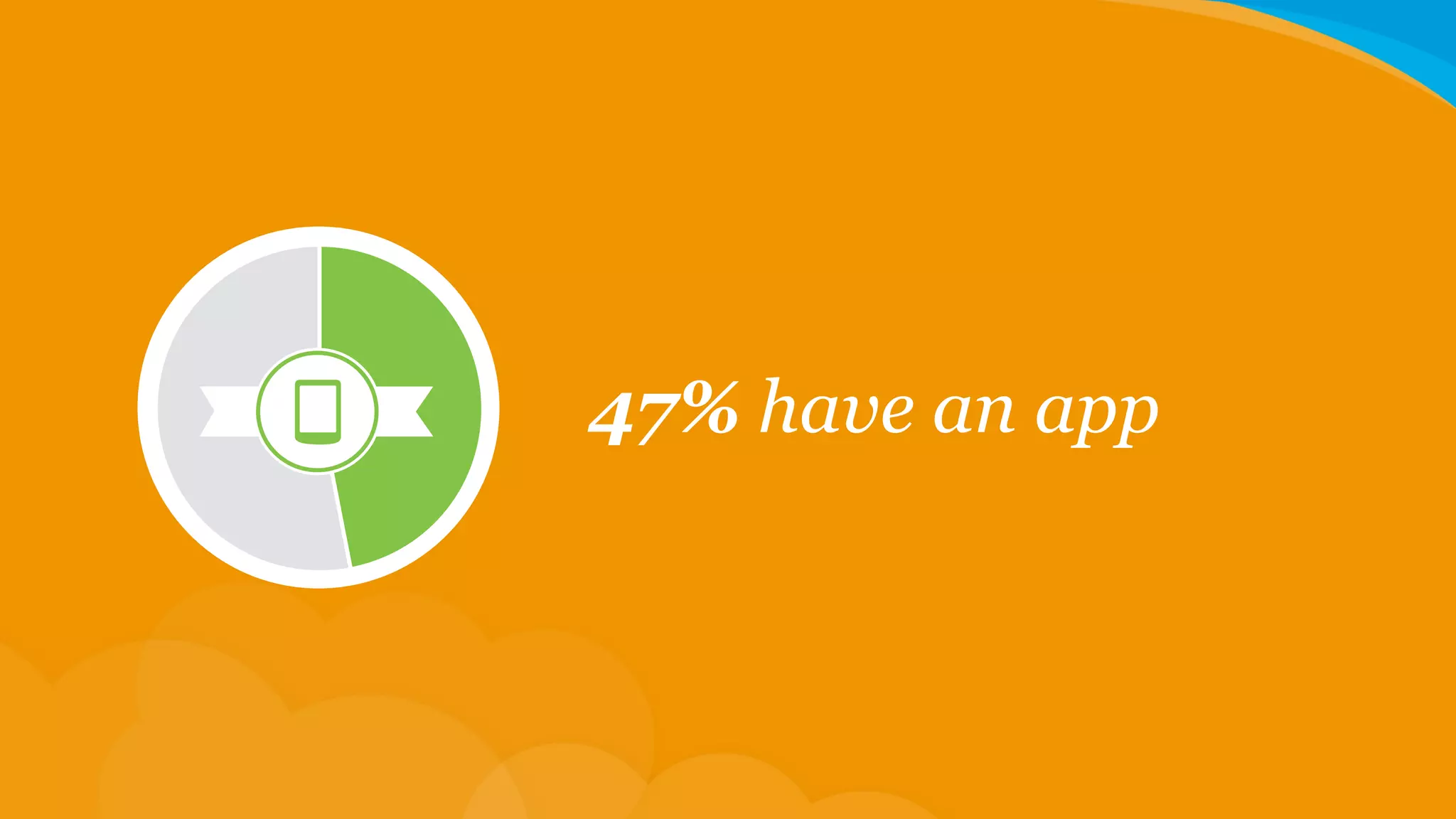 47% have an app

 