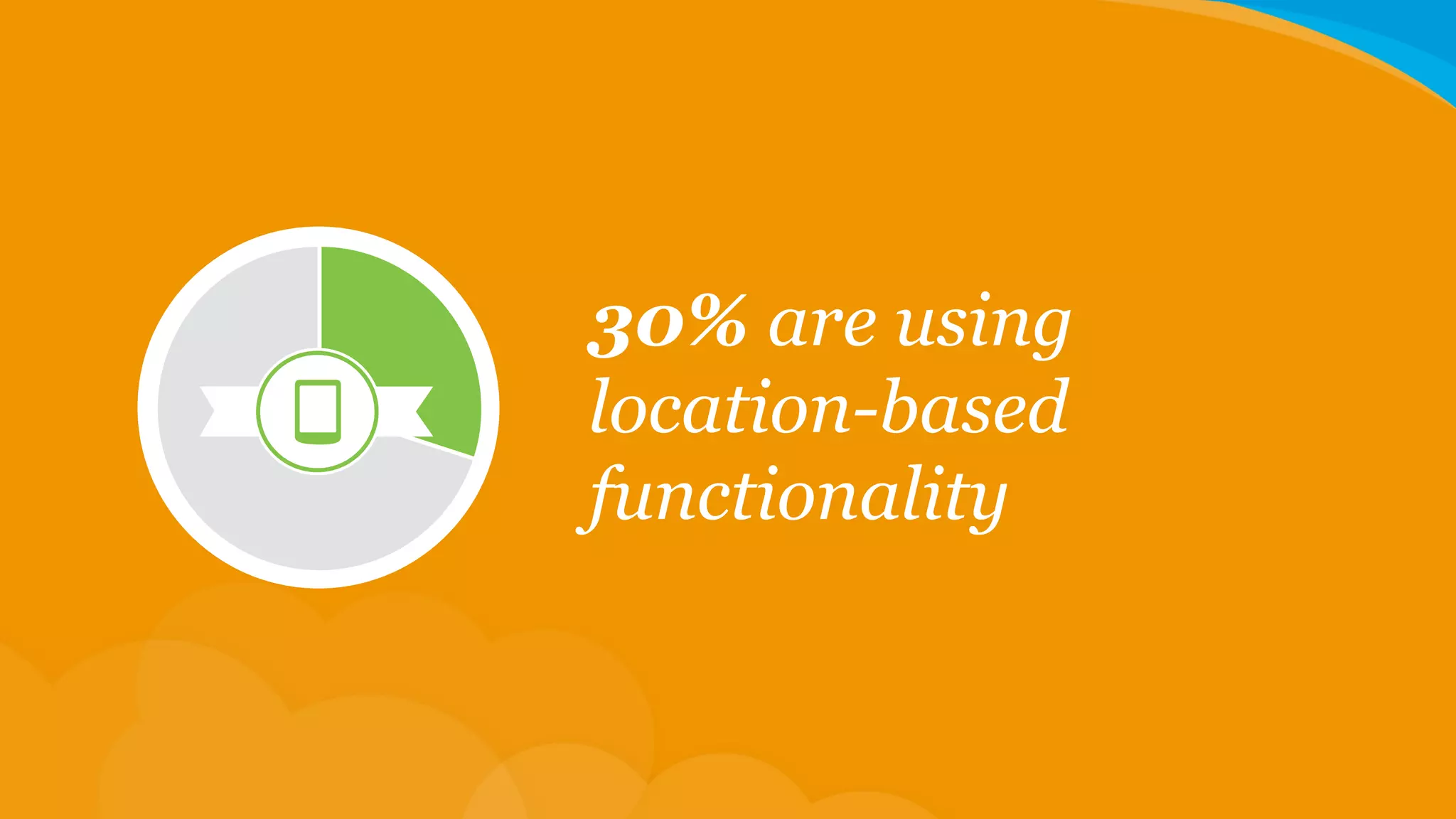 30% are using
location-based
functionality

 