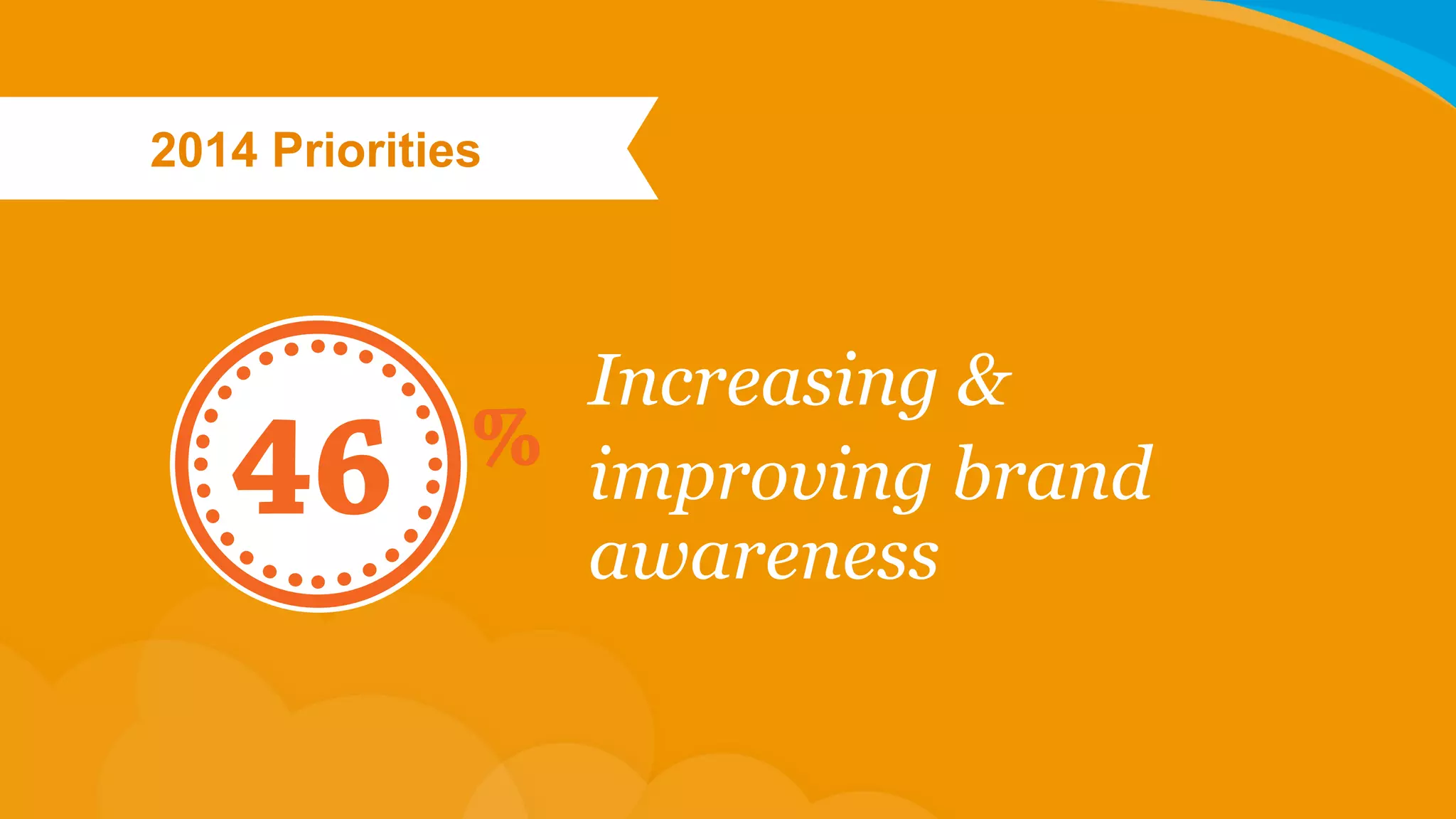 2014 Priorities

46

Increasing &
% improving brand
awareness

 