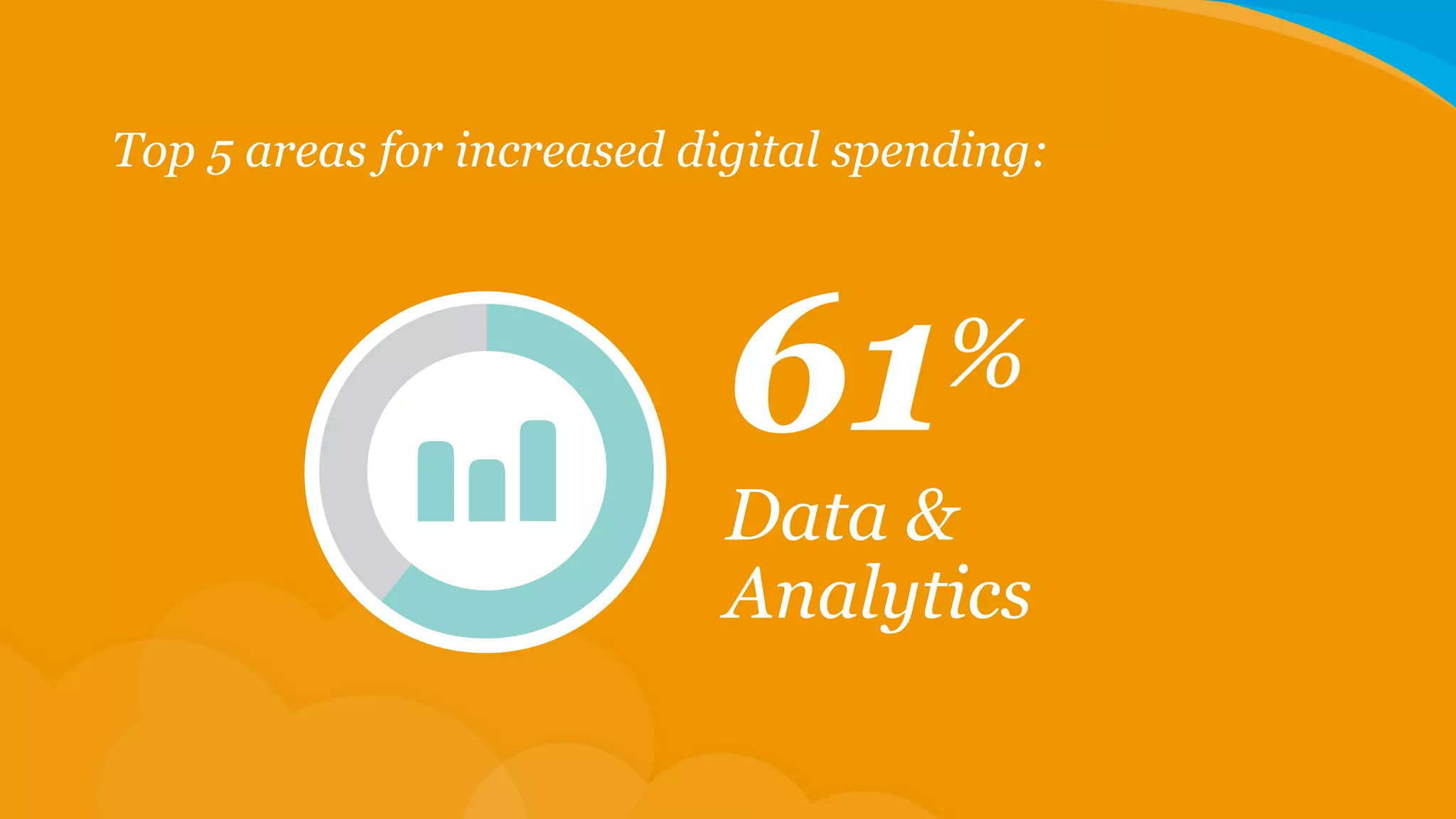 Top 5 areas for increased digital spending:

61

%

Data &
Analytics

 