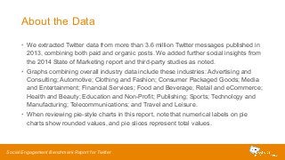 About the Data 
• We extracted Twitter data from more than 3.6 million Twitter messages published in 
2013, combining both paid and organic posts. We added further social insights from 
the 2014 State of Marketing report and third-party studies as noted. 
• Graphs combining overall industry data include these industries: Advertising and 
Consulting; Automotive; Clothing and Fashion; Consumer Packaged Goods; Media 
and Entertainment; Financial Services; Food and Beverage; Retail and eCommerce; 
Health and Beauty; Education and Non-Profit; Publishing; Sports; Technology and 
Manufacturing; Telecommunications; and Travel and Leisure. 
• When reviewing pie-style charts in this report, note that numerical labels on pie 
charts show rounded values, and pie slices represent total values. 
Social Engagement Benchmark Report for Twitter 
 