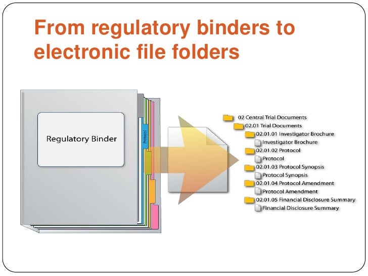 eTMF in the fast lane