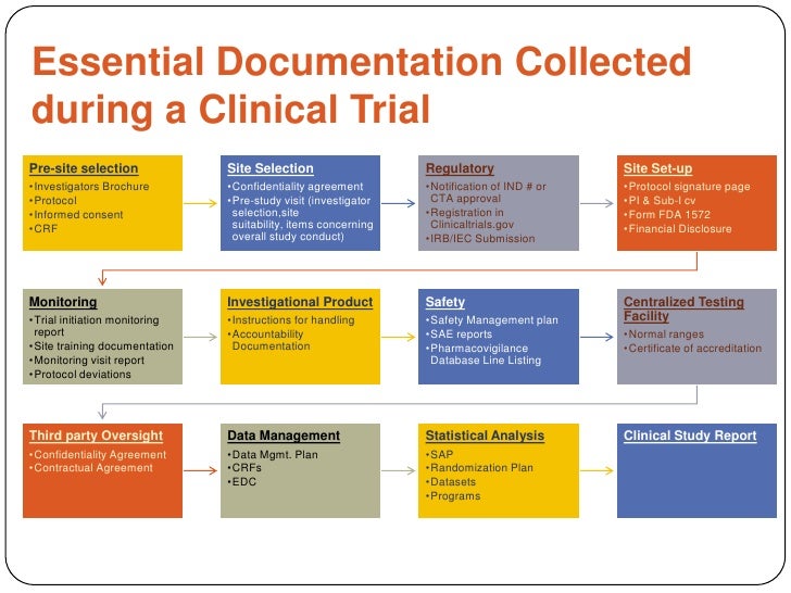eTMF in the fast lane