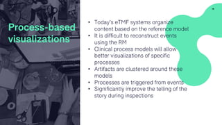 • Today’s eTMF systems organize
content based on the reference model
• It is difficult to reconstruct events
using the RM
• Clinical process models will allow
better visualizations of specific
processes
• Artifacts are clustered around these
models
• Processes are triggered from events
• Significantly improve the telling of the
story during inspections
18A B O U T T H E C O M P A N Y
Process-based
visualizations
 