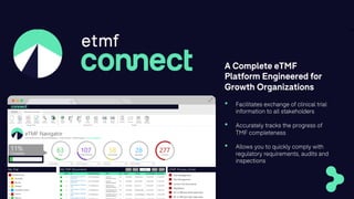27
• Facilitates exchange of clinical trial
information to all stakeholders
• Accurately tracks the progress of
TMF completeness
• Allows you to quickly comply with
regulatory requirements, audits and
inspections
A Complete eTMF
Platform Engineered for
Growth Organizations
 