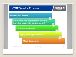 Etmf Example eTMF ppt | PDF