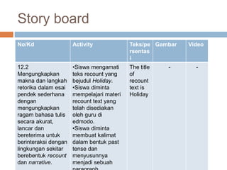 Story board
No/Kd Activity Teks/pe
rsentas
i
Gambar Video
12.2
Mengungkapkan
makna dan langkah
retorika dalam esai
pendek sederhana
dengan
mengungkapkan
ragam bahasa tulis
secara akurat,
lancar dan
bereterima untuk
berinteraksi dengan
lingkungan sekitar
berebentuk recount
dan narrative.
•Siswa mengamati
teks recount yang
bejudul Holiday.
•Siswa diminta
mempelajari materi
recount text yang
telah disediakan
oleh guru di
edmodo.
•Siswa diminta
membuat kalimat
dalam bentuk past
tense dan
menyusunnya
menjadi sebuah
The title
of
recount
text is
Holiday
- -
 