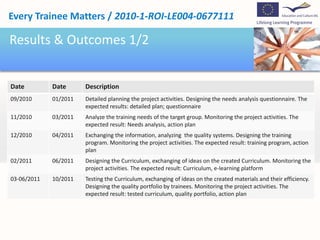 Will conduct training needs analysis for the people in the target group