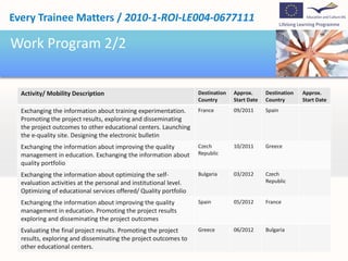 Disseminating information about project results capitalization Financial Issues