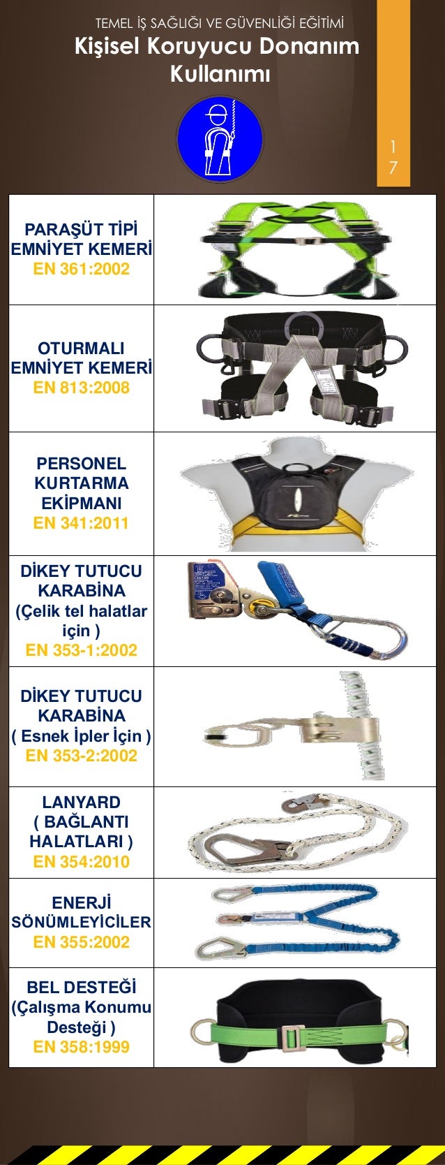 Egitim Kisisel Koruyucular Donanimlari Kullanilmasi Egitim Kisisel Koruyucular Donanimlari Kullanilmasi