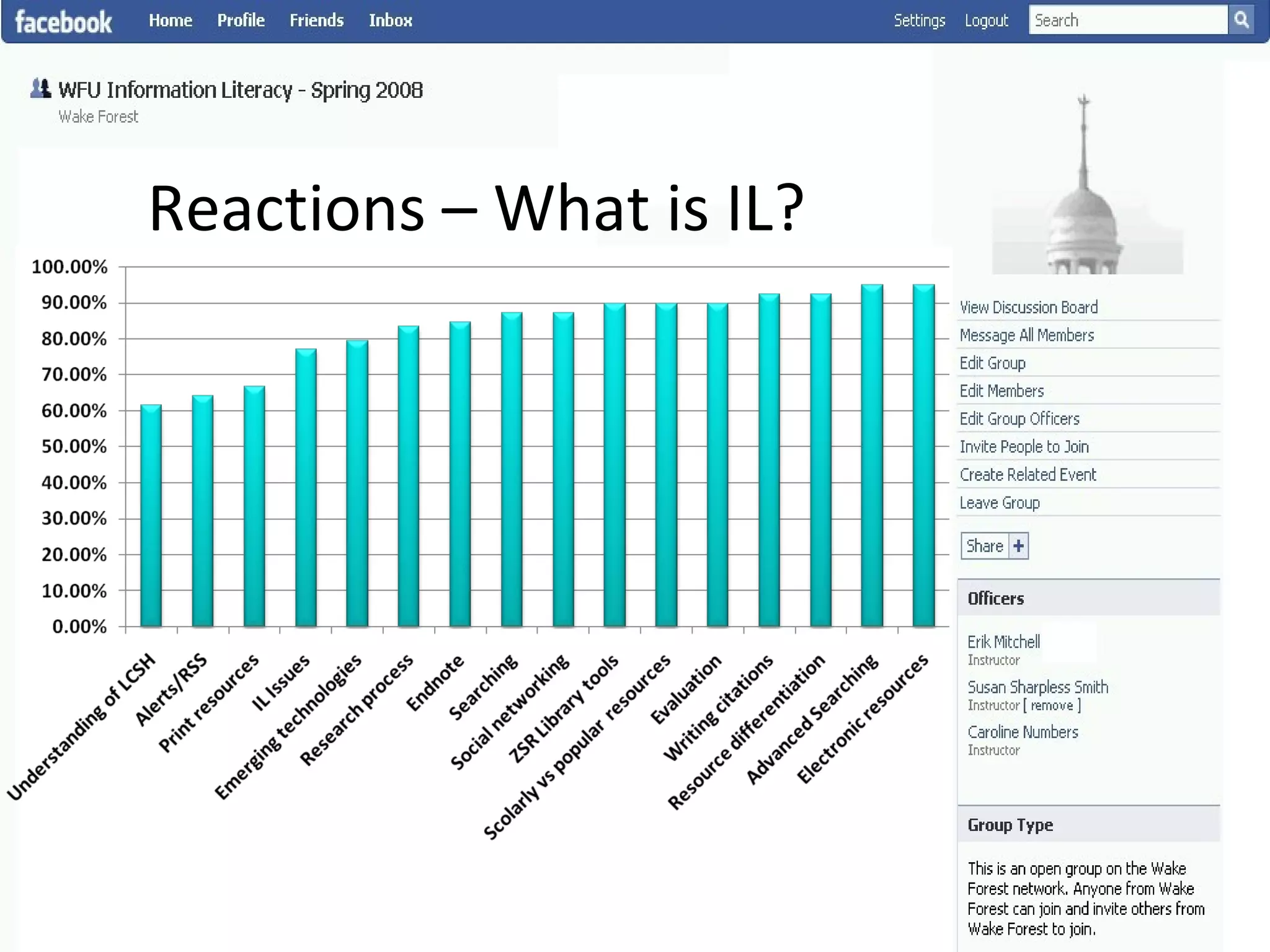 Reactions – What is IL? 