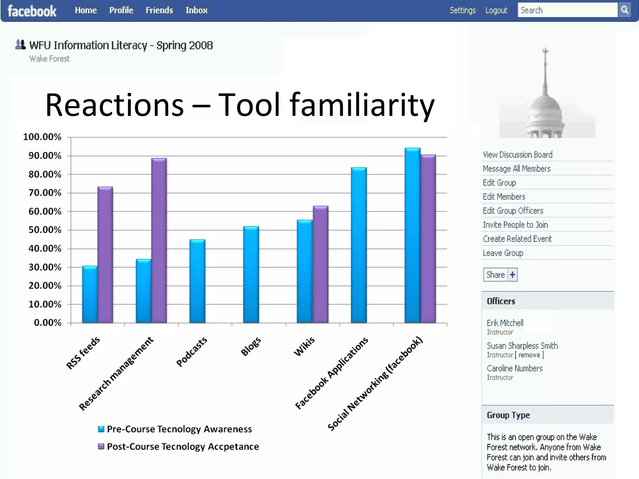 Reactions – Tool familiarity 