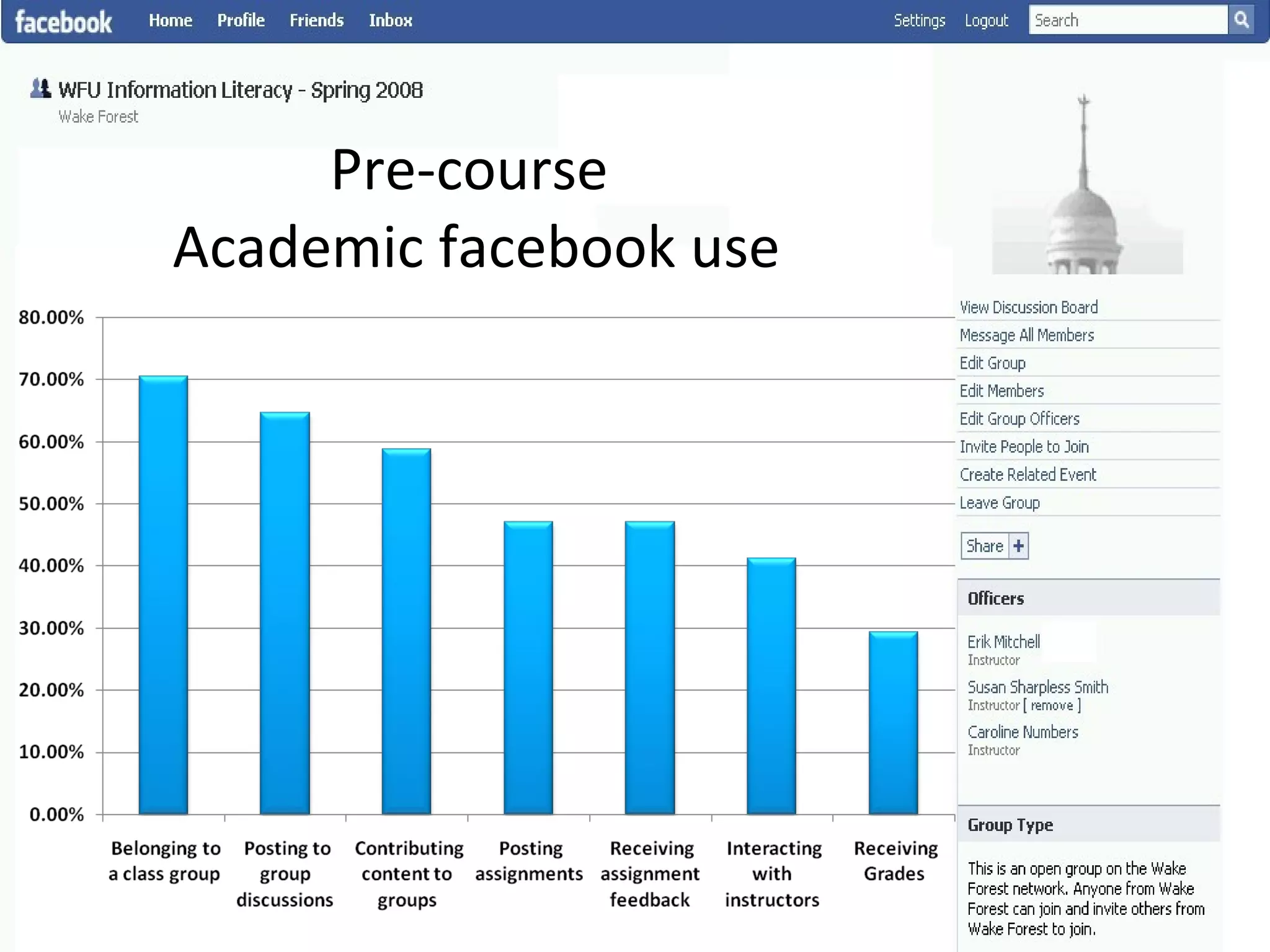 Pre-course  Academic facebook use 