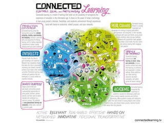 connectedlearning.tv
 