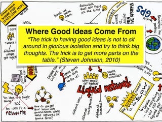 Where Good Ideas Come From
  “The trick to having good ideas is not to sit
around in glorious isolation and try to think big
thoughts. The trick is to get more parts on the
        table.” (Steven Johnson, 2010)
 