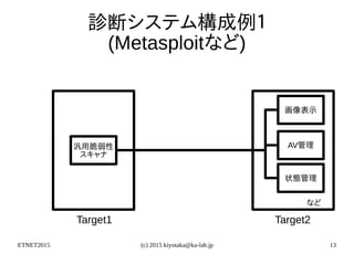 ETNET2015 (c) 2015 kiyotaka@ka-lab.jp 13
診断システム構成例１
(Metasploitなど)
画像表示
AV管理
状態管理
など
Target1 Target2
汎用脆弱性
スキャナ
 