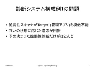 ETNET2015 (c) 2015 kiyotaka@ka-lab.jp 14
診断システム構成例１の問題
● 脆弱性スキャナがTarget1(管理アプリ)を模倣不能
●
互いの状態に応じた適応が困難
●
予め決まった脆弱性診断だけがほとんど
 