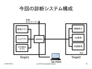 ETNET2015 (c) 2015 kiyotaka@ka-lab.jp 18
外部
ネットワークへ
今回の診断システム構成
画像表示
AV管理
状態管理
など
管理アプリ
ナビアプリ
その他の
アプリ
Target1 Target2
ka-mitm
iptables
 