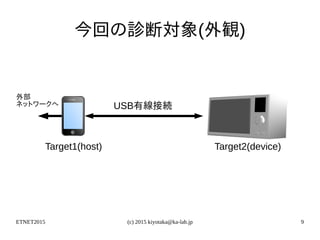 ETNET2015 (c) 2015 kiyotaka@ka-lab.jp 9
今回の診断対象(外観)
Target1(host) Target2(device)
USB有線接続
外部
ネットワークへ
 