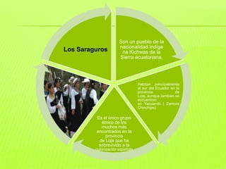 Son un pueblo de la
                      nacionalidad indíge
Los Saraguros          na Kichwas de la
                      Sierra ecuatoriana.




                                 Habitan principalmente
                                 al sur del Ecuador en la
                                 provincia            de
                                 Loja, aunque también se
                                 encuentran
                                 en Yacuambi ( Zamora
                                 Chinchipe)

         Es el único grupo
           étnico de los
           muchos más
         encontrados en la
             provincia
          de Loja que ha
          sobrevivido a la
         colonización española
 