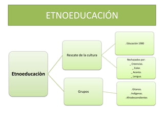 ETNOEDUCACIÓN