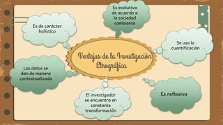 Ventajas de la Investigación
Etnográfica
Es de carácter
holístico
Los datos se
dan de manera
contextualizada
El investigador
se encuentra en
constante
transformación
Es evolutiva
de acuerdo a
la sociedad
cambiante
Se usa la
cuantificación
Es reflexiva
 