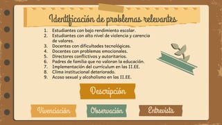 Identificación de problemas relevantes
Observación Entrevista
Vivenciación
1. Estudiantes con bajo rendimiento escolar.
2. Estudiantes con alto nivel de violencia y carencia
de valores.
3. Docentes con dificultades tecnológicas.
4. Docentes con problemas emocionales.
5. Directores conflictivos y autoritarios.
6. Padres de familia que no valoran la educación.
7. Implementación del currículum en las II.EE.
8. Clima institucional deteriorado.
9. Acoso sexual y alcoholismo en las II.EE.
Descripción
 