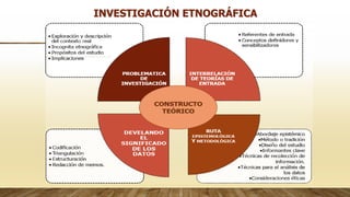 INVESTIGACIÓN ETNOGRÁFICA
 