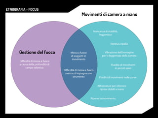 ETNOGRAFIA - FOCUS
Gestione del fuoco
Movimenti di camera a mano
 