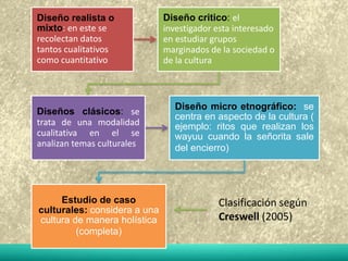 Diseño realista o 
mixto: en este se 
recolectan datos 
tantos cualitativos 
como cuantitativo 
Diseño critico: el 
investigador esta interesado 
en estudiar grupos 
marginados de la sociedad o 
de la cultura 
Diseños clásicos: se 
trata de una modalidad 
cualitativa en el se 
analizan temas culturales 
Diseño micro etnográfico: se 
centra en aspecto de la cultura ( 
ejemplo: ritos que realizan los 
wayuu cuando la señorita sale 
del encierro) 
Estudio de caso 
culturales: considera a una 
cultura de manera holística 
(completa) 
Clasificación según 
Creswell (2005) 
 