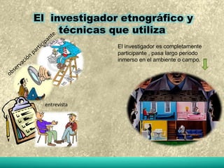 El investigador etnográfico y 
técnicas que utiliza 
entrevista 
El investigador es completamente 
participante , pasa largo periodo 
inmerso en el ambiente o campo. 
 