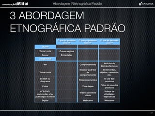 Abordagem (N)etnográﬁca Padrão



3 ABORDAGEM
ETNOGRÁFICA PADRÃO
                        O que as pessoas   O que as pessoas   O que as pessoas
                            dizem?             fazem?              usam?
         OUVIR
      Tomar nota         Conversações
        Gravar            Entrevistas
      OBSERVAR

                                                                 Indícios do
          Ver                              Comportamento
                                                               Comportamento
                                           Mapear padrões        Vestimentas,
      Tomar nota                                de            objetos, caminhos,
                                           comportamento             etc.
       Sketch ou                                                  O uso dos
                                           Relacionamentos
       diagrama                                                   produtos
                                                              Fotos do uso dos
         Fotos                                Time-lapse
                                                                  produtos
       VCR/DVD,                                                   Vídeos de
                                           Vídeos da rotina
    camcorder e/ou                                               atividades
                                                diária
   publicação na rede                                            especíﬁcas
        Digital                               Webcams             Webcams




                                                                                   17
 