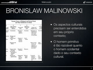 Malinowski




BRONISLAW MALINOWSKI
                      Os aspectos culturais
                      precisam ser entendidos
                      em seu próprio
                      contexto;
                      O homem primitivo
                      é tão razoável quanto
                      o homem ocidental
                      dado o seu contexto
                      cultural.


                                                5
 