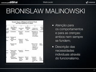 Malinowski




BRONISLAW MALINOWSKI
                      Atenção para
                      os comportamentos
                      e para as crenças:
                      ambos nem sempre
                      se fundem;
                      Descrição das
                      necessidades
                      individuais através
                      do funcionalismo.


                                            6
 