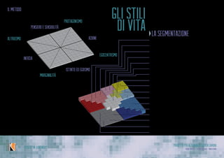 Progetto per Alternanza Scuola Lavoro
Laura Varisco - Silvia Gaccioli - Ninfa BonoIPSSCSI “W. Kandinsky”
gli stili
di vita
il metodo
protagonismo
marginalità
altruismo
pensiero e sensibilità
inerzia
istinto ed egoismo
egocentrismo
azione
la segmentazione
•	 Le signore aperte
•	 Le sognanti
•	 Le solide
•	 Le frizzanti
•	 Le donne doppio ruolo
•	 I ragazzi evoluti
•	 La pre-élite progettuale
•	 I protagonisti
•	 L’élite femminile
•	 L’élite maschile
•	 Lavoratore d’assalto
•	 Lavoro e svago
•	 Il maschio preculturale
•	 L’anziano da osteria
•	 Il signore equilibrato
•	 Le insoddisfatte
•	 Le pacate
 