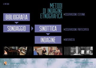 Progetto per Alternanza Scuola Lavoro
Laura Varisco - Silvia Gaccioli - Ninfa BonoIPSSCSI “W. Kandinsky”
il metodo
metodi
di indagine
etnografica osservazione esterna
•	 uomo
•	 ambiente
•	 oggetto
osservazione partecipata
•	 socialità
intervista
•	 dinamiche nascoste
sinottica
bibliografia
sondaggio
indagine
 