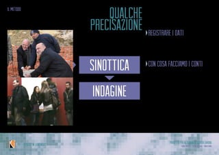 Progetto per Alternanza Scuola Lavoro
Laura Varisco - Silvia Gaccioli - Ninfa BonoIPSSCSI “W. Kandinsky”
sinottica
bibliografia
sondaggio
qualche
precisazione
il metodo
registrare i dati
utile rianalizzare“a mente fredda”
•	 immagini,audio e video
•	 appunti,schemi e schizzi
con cosa facciamo i conti
•	 bisogna essere spundorati
•	 è normale sentirsi un cretino
•	 l’invasività dell’osservazione
•	 improvvisare e ingegnarsi
indagine
 
