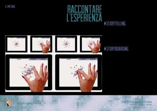 Progetto per Alternanza Scuola Lavoro
Laura Varisco - Silvia Gaccioli - Ninfa BonoIPSSCSI “W. Kandinsky”
il metodo
raccontare
l’esperienza storytelling
Comunicare il valore della ricerca
effettuata al pubblico
•	 le modalità
•	 il valore emozionale
storyboarding
Prototipazione struttando il metodo
dei personas
•	 dinamiche d’uso
•	 interazioni tattili
•	 reazioni causa/effetto
 