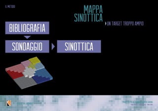 Progetto per Alternanza Scuola Lavoro
Laura Varisco - Silvia Gaccioli - Ninfa BonoIPSSCSI “W. Kandinsky”
il metodo
mappa
sinottica
sinottica
bibliografia
sondaggio
un target troppo ampio
viene considerata una porzione es-
tremamente ampia della mappa
sinottica e non si possono estrapo-
lare le peculiarità
•	 età,sesso
•	 situazione socio-economica
•	 occupazione,...
•	 Le signore aperte
•	 Le sognanti
•	 Le solide
•	 Le frizzanti
•	 Le donne doppio ruolo
•	 I ragazzi evoluti
•	 La pre-élite progettuale
•	 I protagonisti
•	 L’élite femminile
•	 L’élite maschile
•	 Lavoratore d’assalto
•	 Lavoro e svago
•	 Il maschio preculturale
•	 L’anziano da osteria
•	 Il signore equilibrato
•	 Le insoddisfatte
•	 Le pacate
 