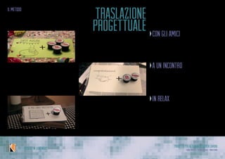 Progetto per Alternanza Scuola Lavoro
Laura Varisco - Silvia Gaccioli - Ninfa BonoIPSSCSI “W. Kandinsky”
il metodo
con gli amici
Quando “Sta sera festa! Portachi
vuoi!”
a un incontro
Quando“Incontrarla è stato proprio
un piacere!”
in relax
Quando“Non smetto finché non ho
finito!”
traslazione
progettuale
 